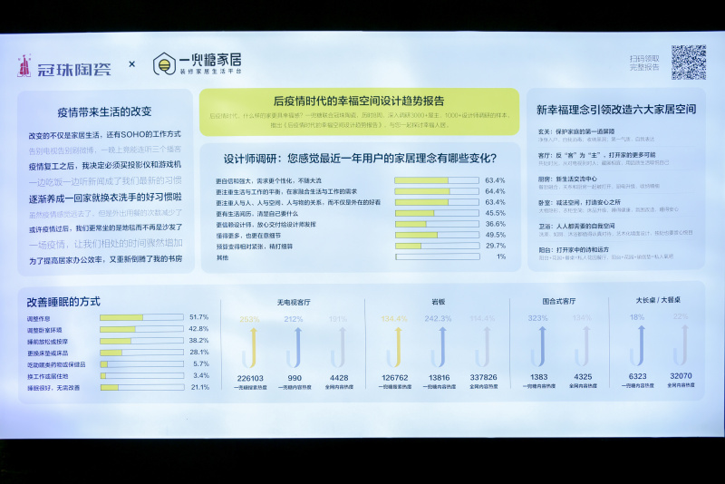 廣州設(shè)計(jì)周圓滿收官！冠珠“幸?？臻g”全屋體驗(yàn)館演繹后疫情時(shí)代家居需求