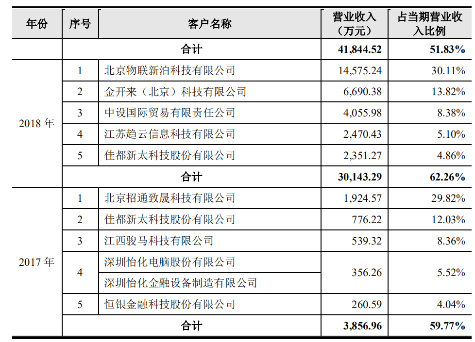 云從大客戶1.png