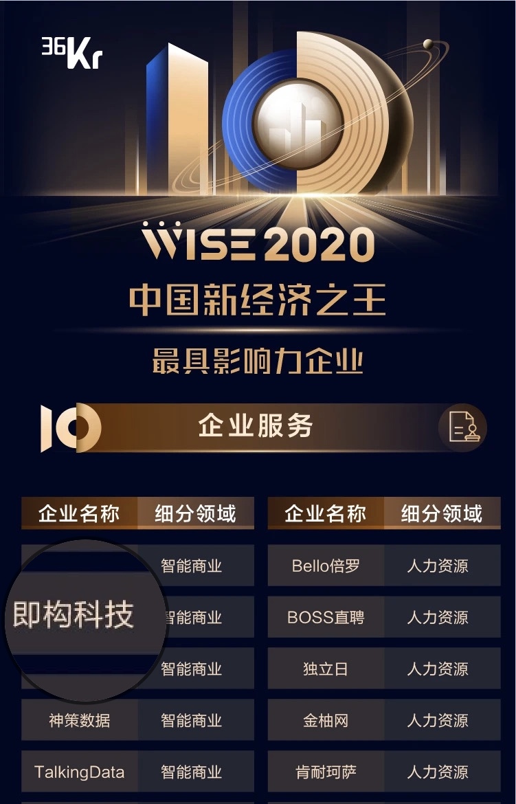 即構(gòu)科技榮登36氪【W(wǎng)ISE2020中國新經(jīng)濟(jì)之王最具影響力企業(yè)】榜單