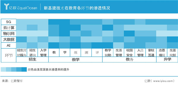 校寶在線與億歐發(fā)布《2020智慧教育發(fā)展研究報告》 探尋教育新基建構(gòu)建之道