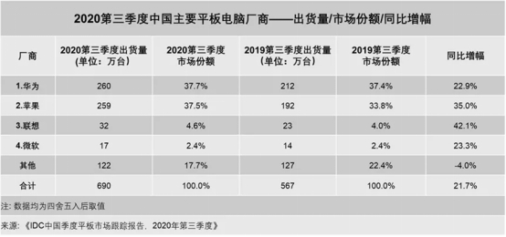 MatePad Pro新功能解鎖，EMUI 11安排了