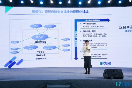 刷新OpenStack最大規(guī)模集群紀錄，智算中心操作系統(tǒng)有了新標桿