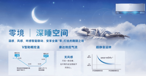 Z世代的下一個選擇？大金空調(diào)為健康空氣帶來AIRDREAM Z新產(chǎn)品！