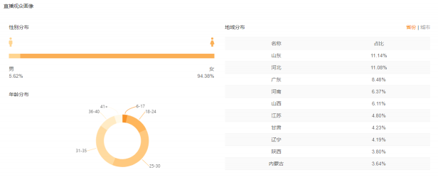 快手電商運(yùn)營(yíng)技巧：如何做好快手競(jìng)品運(yùn)營(yíng)數(shù)據(jù)分析？