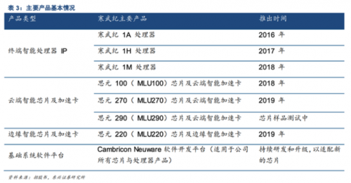 寒武紀(jì)努力搶占AI芯片先發(fā)優(yōu)勢(shì)