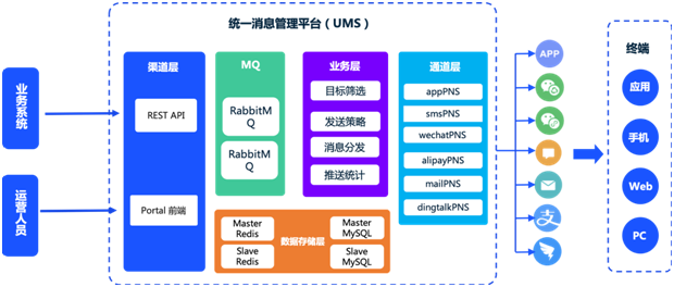 極光UMS重磅上線，APP、微信、短信、郵件等7大通道統(tǒng)一管理及分發(fā)