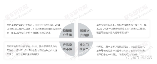 易車研究院發(fā)布《高端純電動(dòng)車洞察報(bào)告》 2025年高端EV銷量或突破100萬(wàn)