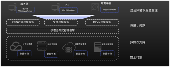 霍因科技Hi-ETA& Hi-SEAHILL加速大數(shù)據(jù)管理 賦能信創(chuàng)生態(tài)建設(shè)