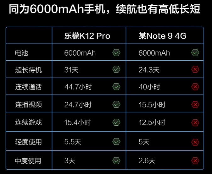 想買紅米Note 9 4G？別急，看完樂檬K12 Pro再下決定