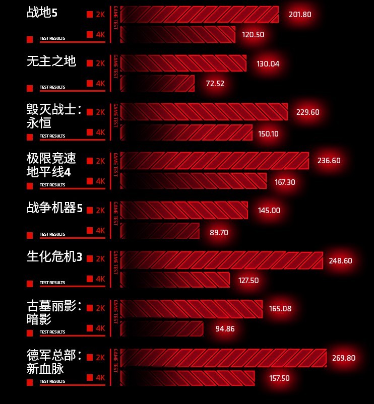 RX 6900 XT卡皇已至，迪蘭率先上架開售