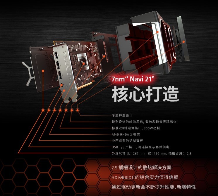 RX 6900 XT卡皇已至，迪蘭率先上架開售