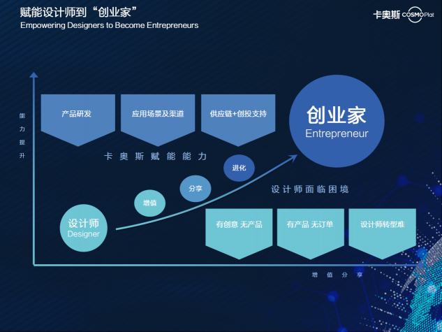 工業(yè)設(shè)計(jì)“上云記”：深化生態(tài)合作推動(dòng)模式重構(gòu)，發(fā)揮乘數(shù)效應(yīng)共建行業(yè)未來(lái)