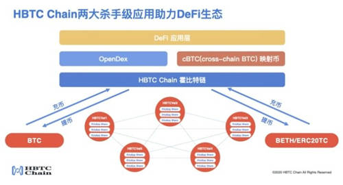 HBTC Chain與Ti-Labs達(dá)成戰(zhàn)略合作，共同推動Cosmos生態(tài)發(fā)展