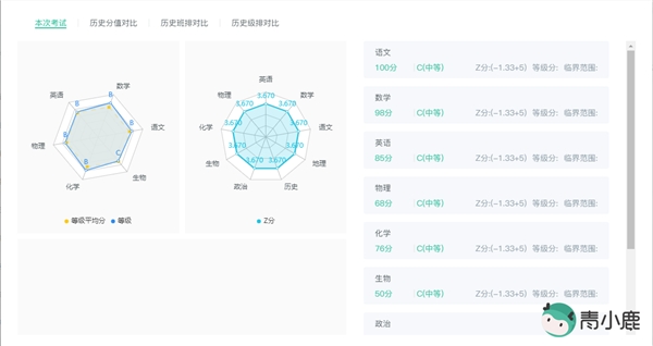 教務(wù)管理、校園管理怎么做？青小鹿中小學(xué)數(shù)字校園管理平臺輕松用！