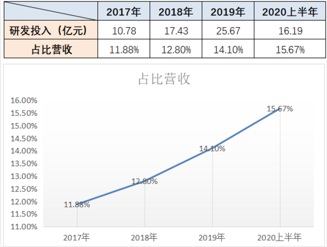 中國to B戰(zhàn)事開打！京東數(shù)科的王牌，一張比一張硬氣