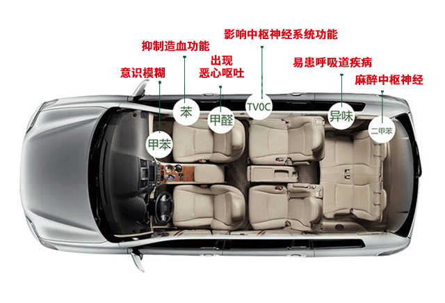 許我半刻時光，還你一室清“凈”——車載凈化器