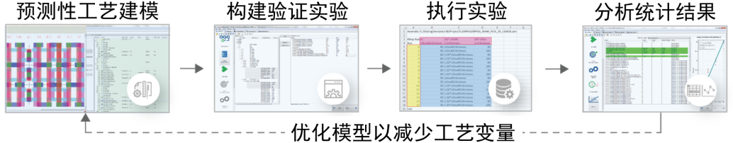 利用虛擬工藝建模贏得全球半導體技術的競爭