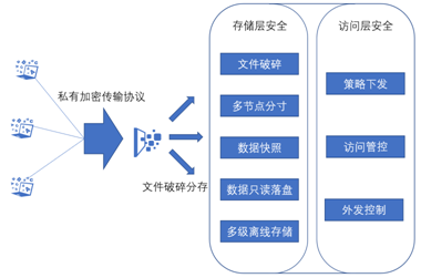 富士康遭黑客巨額勒索 企業(yè)如何應(yīng)對(duì)數(shù)據(jù)安全風(fēng)險(xiǎn)？