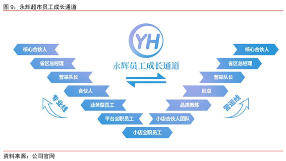 老虎證券ESOP：巨頭攪局，生鮮戰(zhàn)略受阻，永輝怕了嗎？