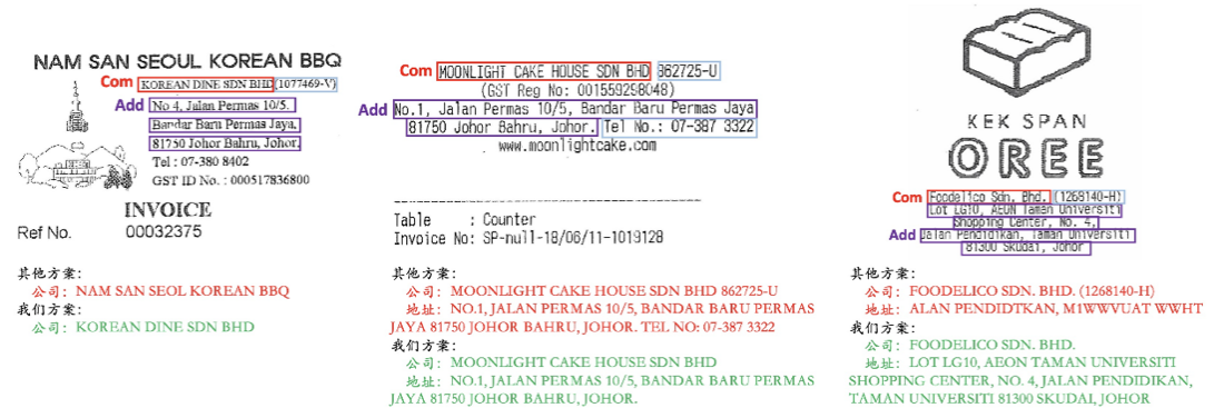 世界第一！騰訊優(yōu)圖刷新國際權(quán)威比賽ICDAR OCR信息提取紀(jì)錄