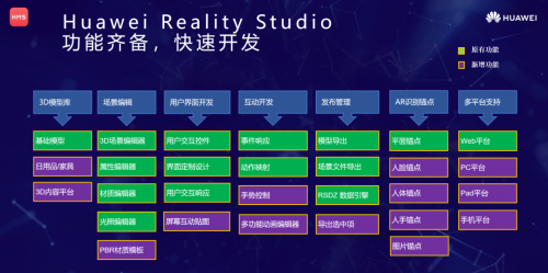 華為HMS Core開放AR能力 攜手千行百業(yè)構(gòu)建新視覺