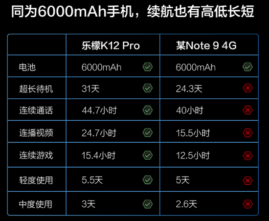 樂檬K12與紅米Note 9巔峰對決，誰才是百元真香機？