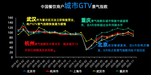 客如云發(fā)布餐飲藍(lán)皮書，首度提出“全國(guó)GTV景氣指數(shù)”