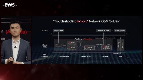 華為陸海鷗：從被動響應(yīng)到主動治理，AI加速FBB網(wǎng)絡(luò)運維轉(zhuǎn)型