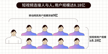 開售在即！OPPO Reno5開啟人像視頻時代