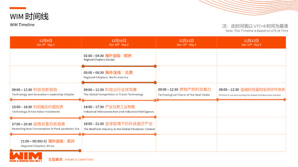 WIM2020成功舉辦，讓科技更平等