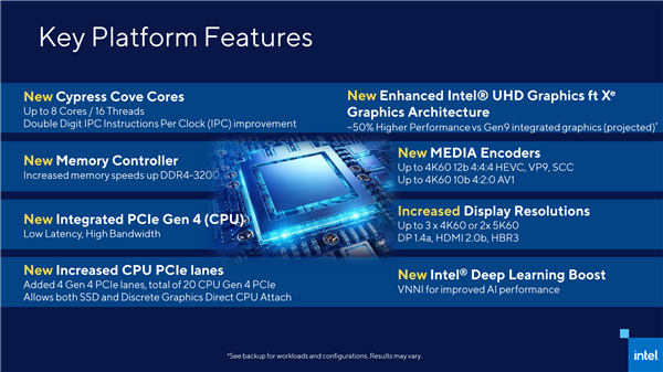 14nm最后一戰(zhàn)！Intel 11代桌面酷睿提前3個(gè)月