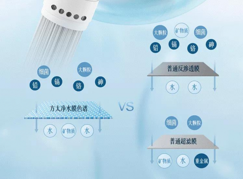 對比傳統(tǒng)凈水器，方太選擇性過濾凈水器好在哪里？