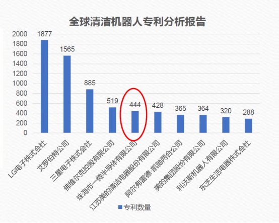 一微半導體榮獲第二屆中國橫琴科技創(chuàng)業(yè)大賽二等獎