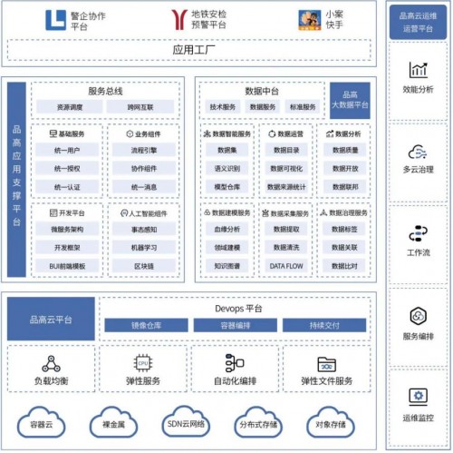 品高軟件攜精品警務(wù)應(yīng)用亮相2020公安部警博會