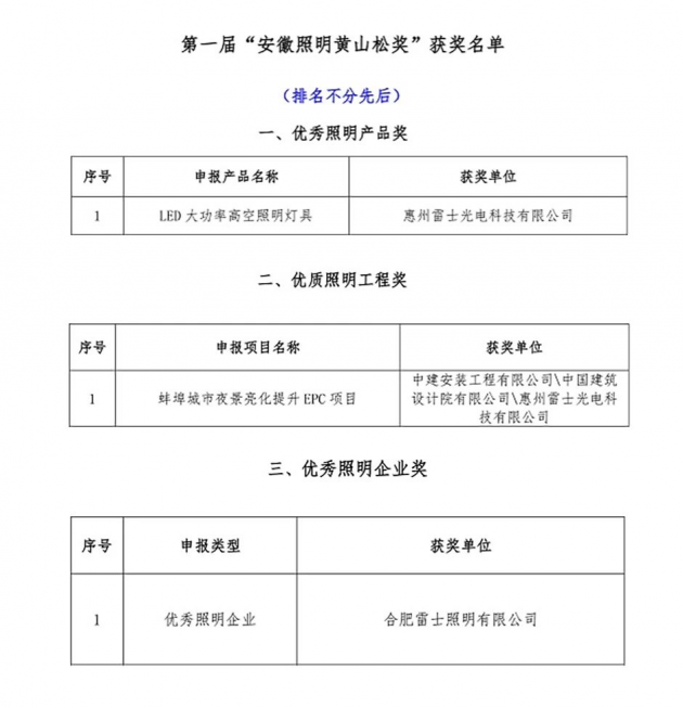 雷士照明一舉奪得第一屆安徽照明黃山松獎三項大獎