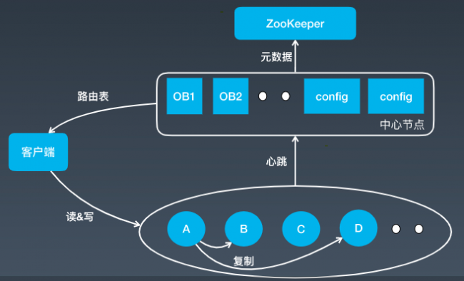 美團使用第二代英特爾至強可擴展處理器 加速Cellar存儲性能