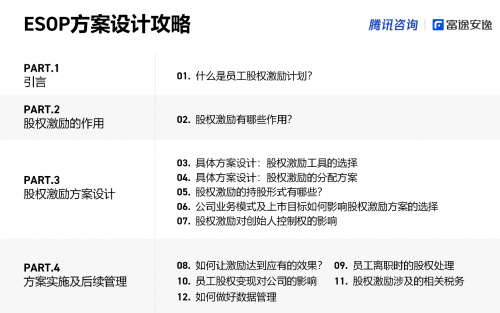 富途安逸聯(lián)名騰訊咨詢(xún)，共同推出股權(quán)激勵(lì)實(shí)操攻略