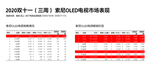 索尼OLED電視A9G斬獲紅頂獎 以產(chǎn)品實(shí)力詮釋品質(zhì)生活方式