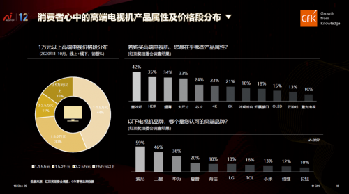 索尼OLED電視A9G斬獲紅頂獎 以產(chǎn)品實(shí)力詮釋品質(zhì)生活方式