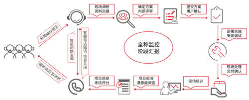 億賽通：創(chuàng)新+實戰(zhàn) 內(nèi)外兼修的億賽通“奪寶”秘籍