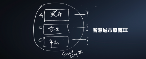 中國(guó)工程院院士吳志強(qiáng)：AI2.0賦能上海數(shù)字化轉(zhuǎn)型