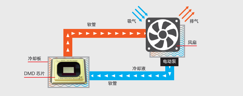 理光激光工程投影機(jī)再升級(jí)！都有哪些新體驗(yàn)