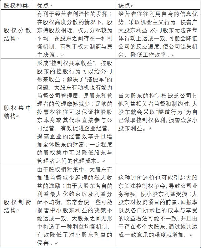 老虎證券ESOP：中芯國(guó)際人事地震，內(nèi)訌之下，股權(quán)結(jié)構(gòu)隱藏哪些陷阱？