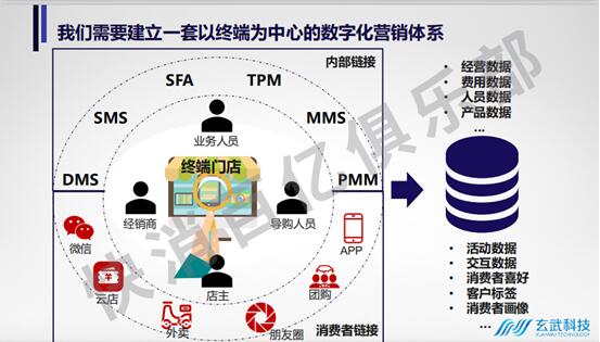 快消百億俱樂部專家主題分享：后疫情時期，數(shù)字化轉(zhuǎn)型的最佳路徑-下