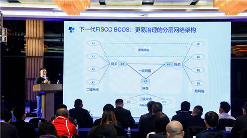 開放共生，F(xiàn)ISCO BCOS三年磨一劍助力產(chǎn)業(yè)數(shù)字化