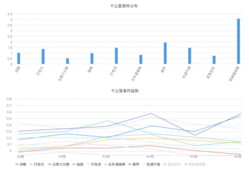 G7又有新動(dòng)作！將安全、降本進(jìn)行到底，打造極度安全