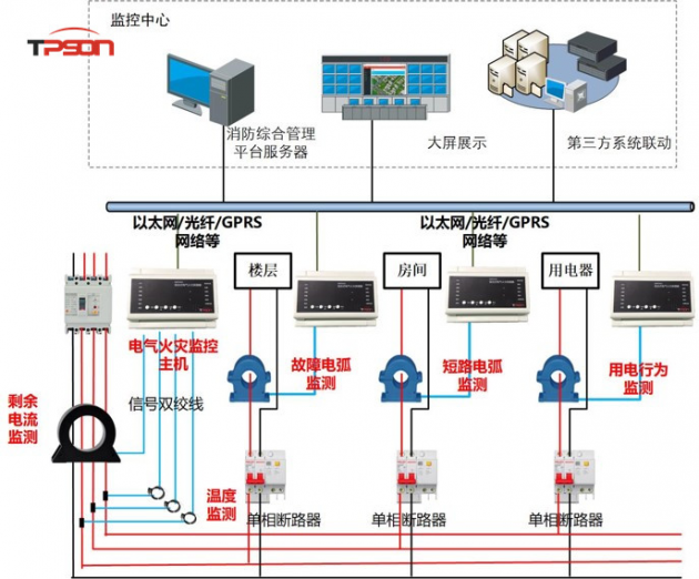 緊抓國家電網(wǎng)戰(zhàn)略突破期 拓深科技AI電力解決方案積極落地