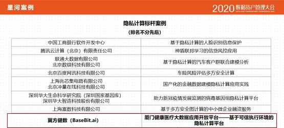 翼方健數(shù)獲評信通院2020大數(shù)據(jù)“星河”隱私計算標(biāo)桿案例