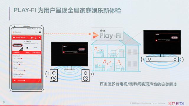 DTS聯(lián)手飛利浦電視演示Play-Fi技術(shù) 無線也有環(huán)繞聲