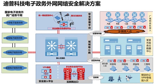 創(chuàng)新是發(fā)展的第一動力——迪普科技榮獲2020政府信息化方案案例創(chuàng)新獎